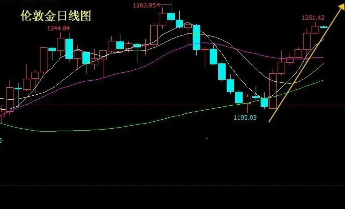 外盘黄金交割日（黄金交割日：市场焦点与影响解析）